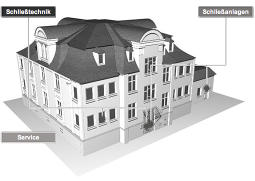 Schließanlagen